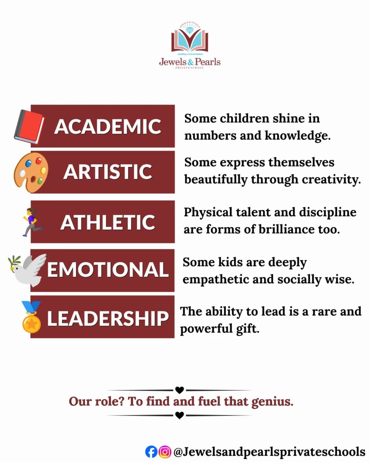 Jewels and Pearls Private School graphic on the five types of brilliance the school nurtures in every child